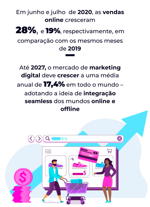 dados sobre o mercado de marketing digital