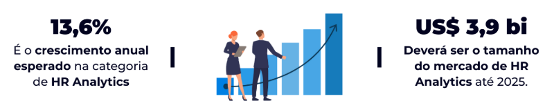Arte com informações sobre o crescimento do segmento de HR Techs no mundo