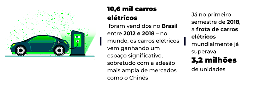 dados sobre o mercado de carros elétricos