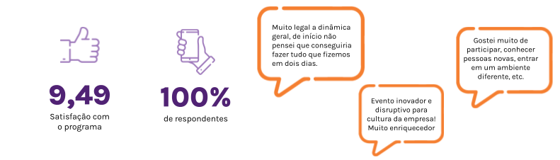 Nota 9,49 de satisfação com o programa e 100% de respondentes, ao lado de balões com depoimentos